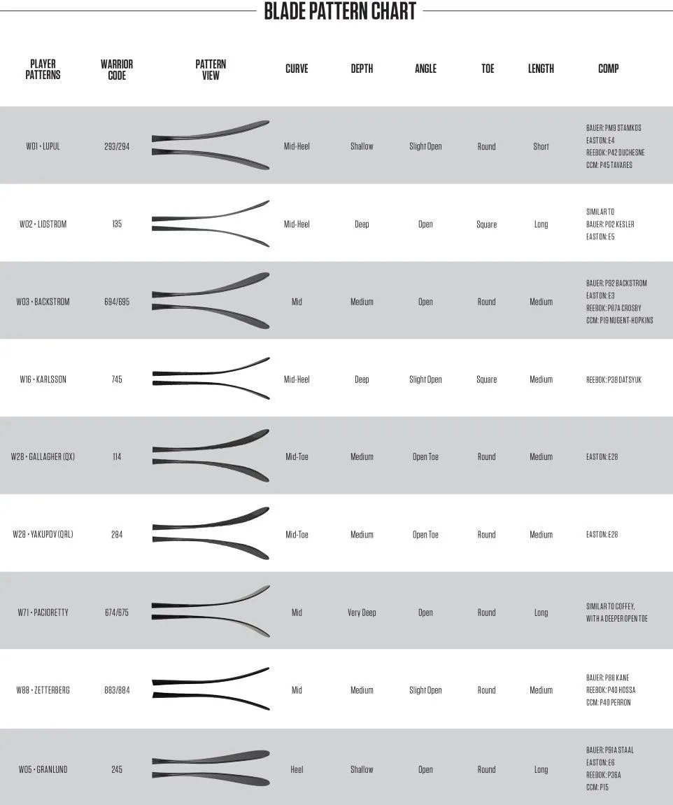 Alpha DX3 Hockey Stick - Intermediate