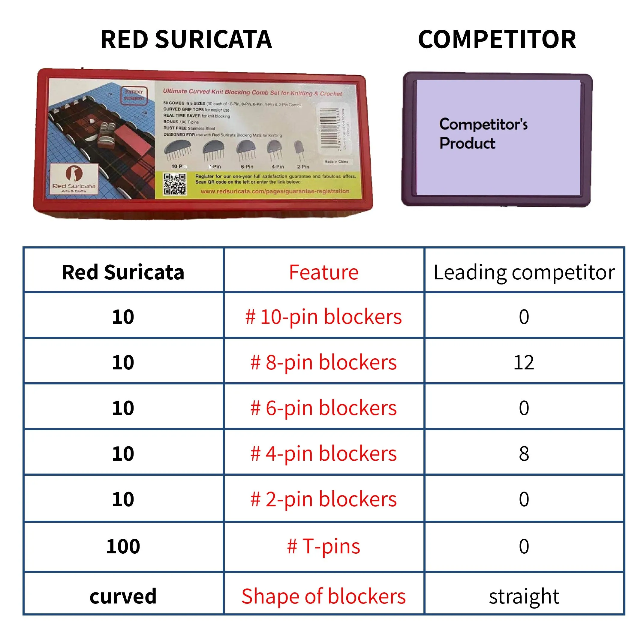 Red Suricata Curved Knit Blocking Combs – Set of 50 Curved Edge Combs (5 sizes, 10 each) – Extra 100 T-pins